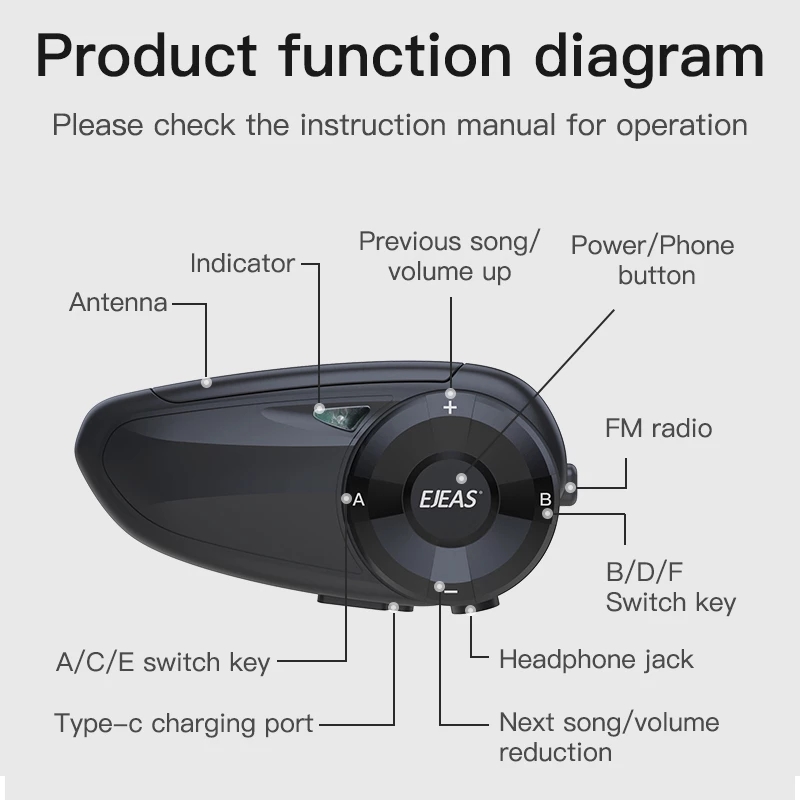 EJEAS Q7 Motorradhelm-Headset- – Bluetooth Headset Helmet 1000M Bewertung und Preis