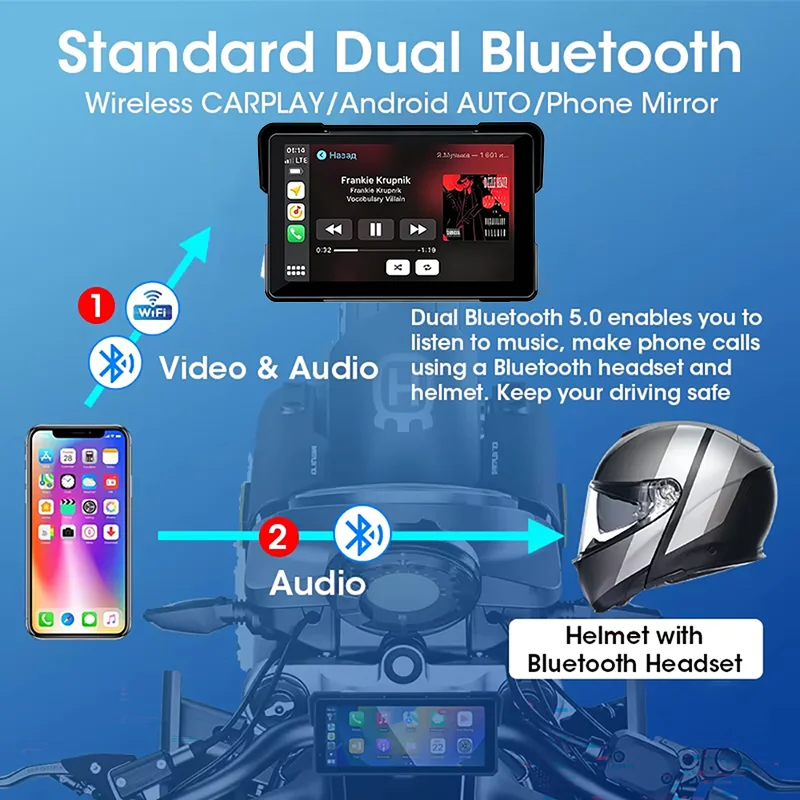 Neues Motorrad-Carplay-Display – Motorcycle Gps Navigator Waterproof Bewertung und Preis