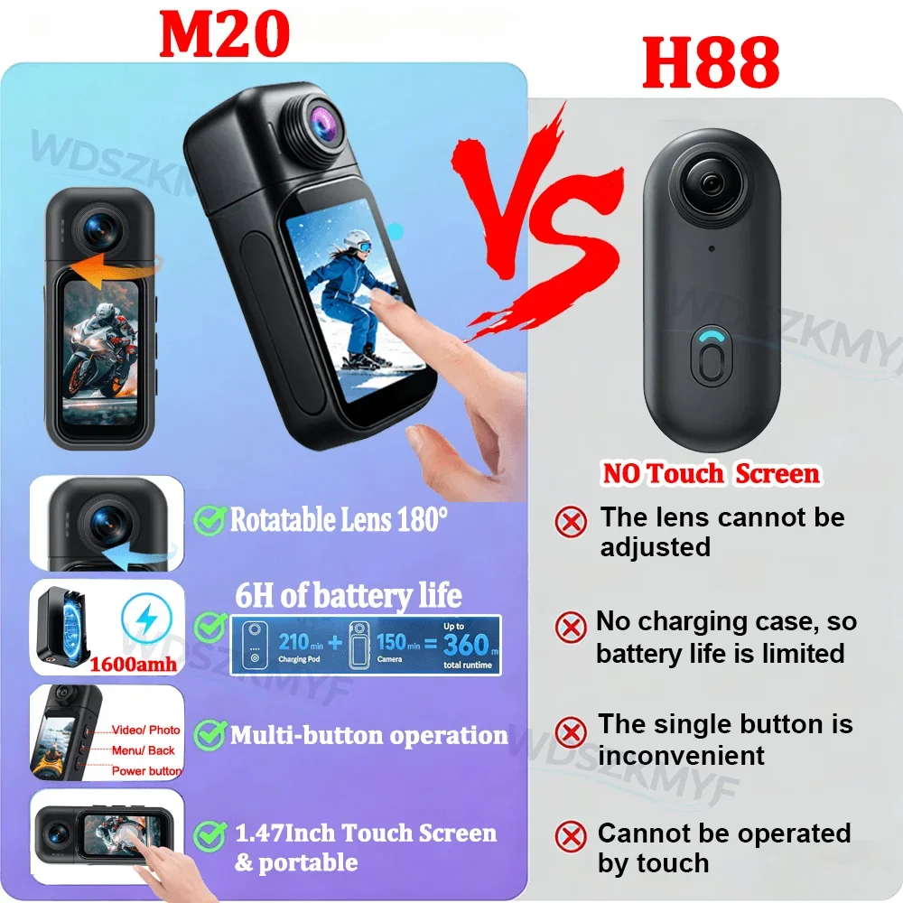 4K UHD 1080P Outdoor-Sportkame – Helmet Communication System Camera Bewertung und Preis
